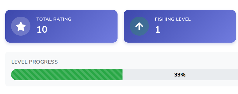 Fishing rating progression